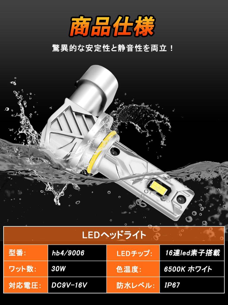 Briteye LED Headlight, 9006 HB4 LED Fog, Compatible with New Standard Vehicle Inspection, Halogen