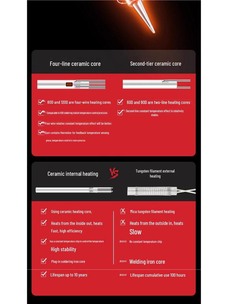DELIXI Professional High-Power Electric Soldering Iron with Digital Display - Ideal for Household and Repair Tasks.