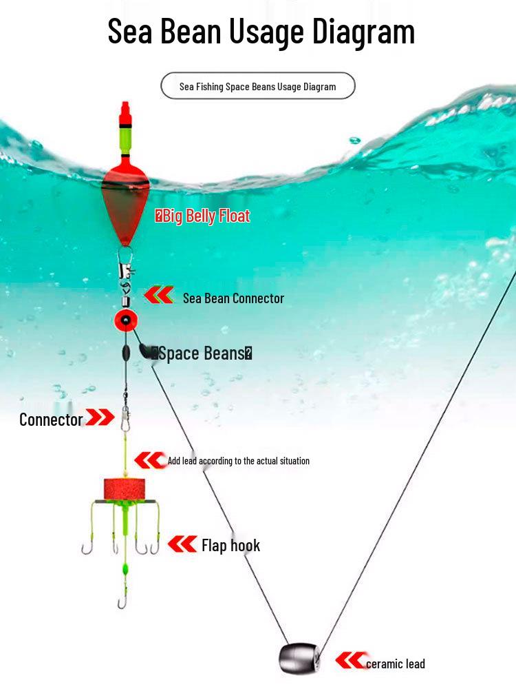Conector Boabă de Mare în Formă de Opt pentru Pescuit la Stâncă: Ax pivotant și accesoriu plutitor glisant
