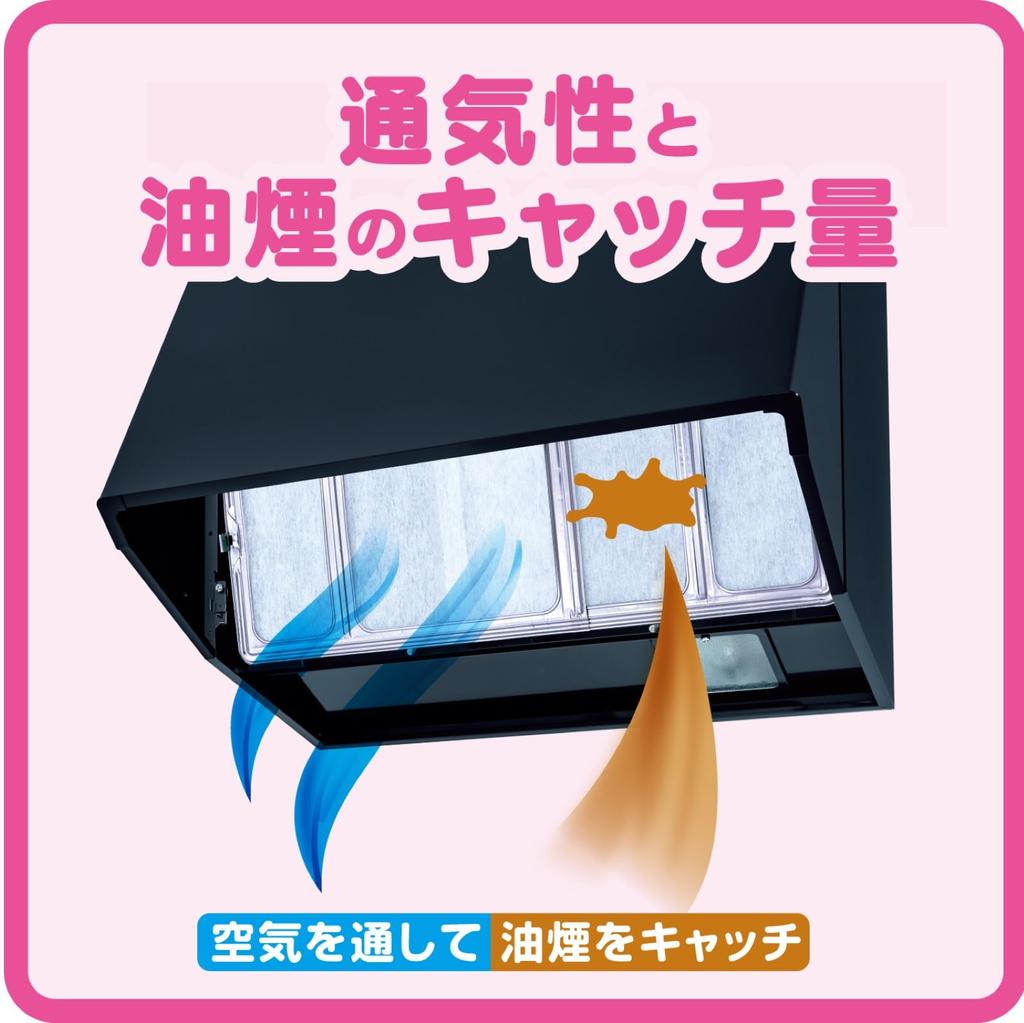 Toyo Aluminum Ventilation Fan Value Range Hood for Pack of 2 Filter, Pack, 2-Use One-Touch Cover, Silver, 60-90cm Ranges,