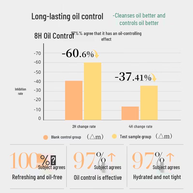 Xueli FEI Lily Hydrating Facial Cleanser