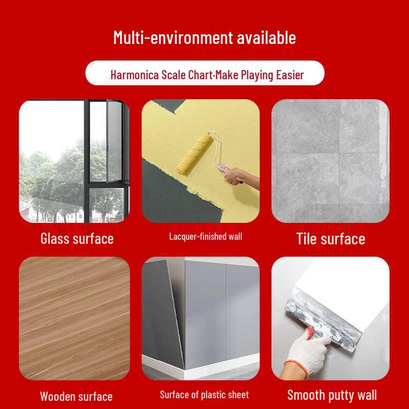 Harmonica Beginner Practice Sticker: C Key Scale Chart for 24/28 Hole Models, Child & Adult Use, Hole Positions & Blowing Symbols