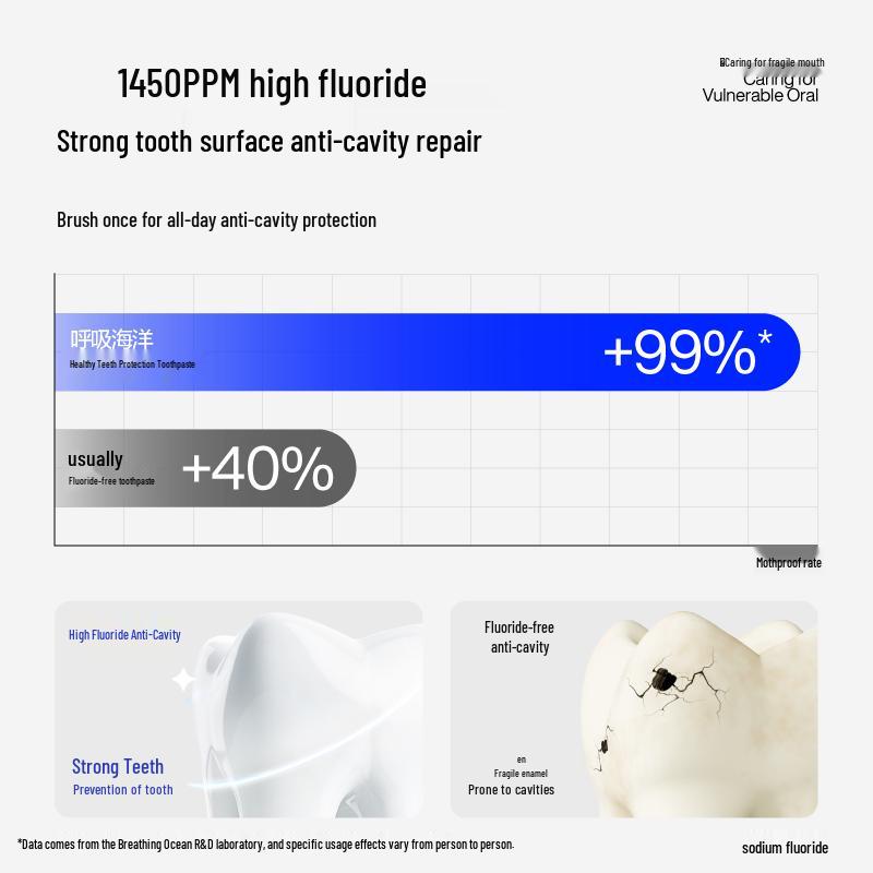 Breath Ocean High Fluoride Anti-Cavity Toothpaste