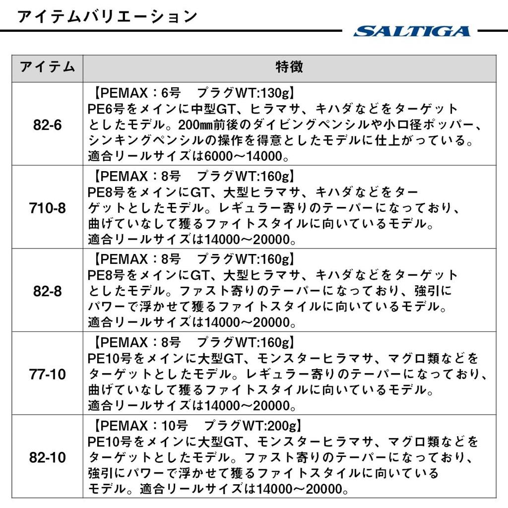 Daiwa SALTIGA C EXPEDITION Casting Rod 82-10
