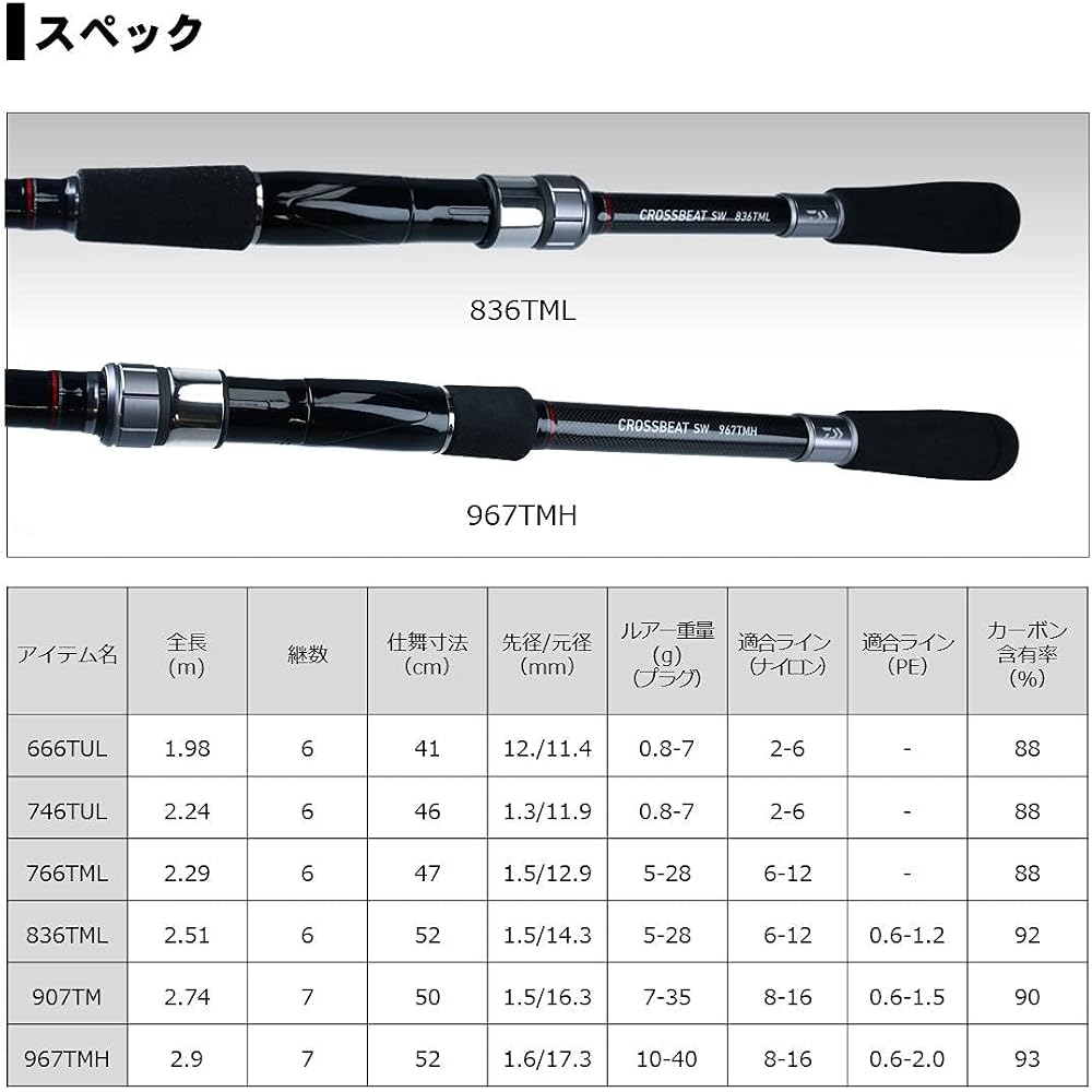 Daiwa Crossbeat SW 666TUL Telescopic Fishing Rod Lightweight Durable Design