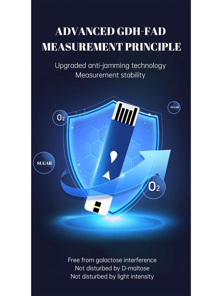 Heimblutzuckermesssystem mit codierungsfreiem Messgerät, Blutzucker-Teststreifen und Lanzetten