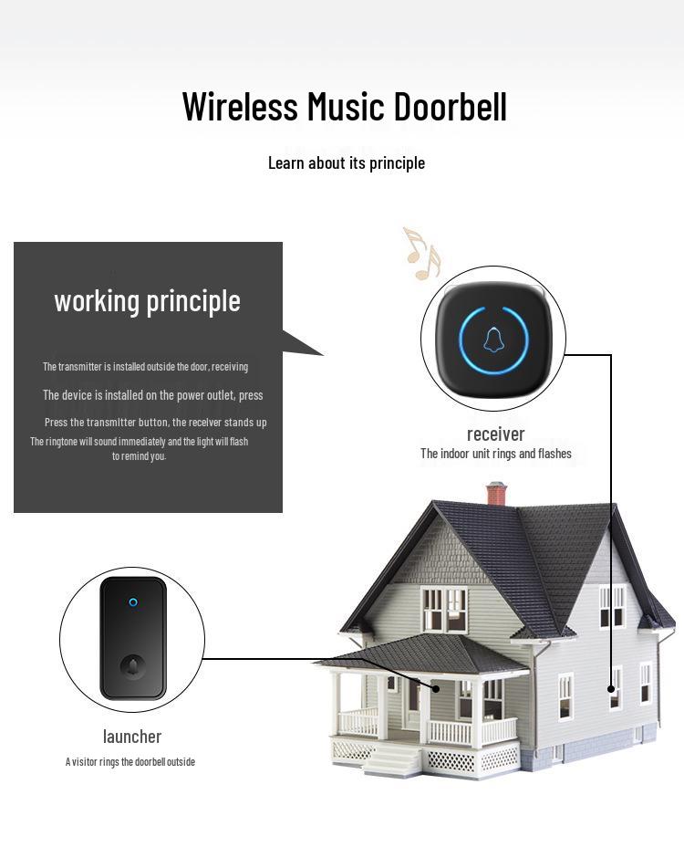 Kinetische Energie Drahtlose Wasserdichte Türklingel, Batterielos, Große Reichweite, Hohe Lautstärke, Ideal für ältere Menschen.