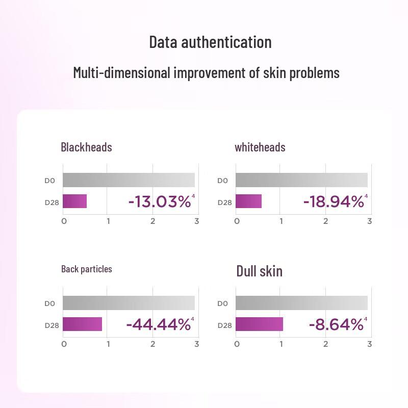 Sesderma Smoothing and Refining Body Serum 20ml