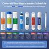 iSpring 2-Year Mineral Replacement Cartridges for Reverse Osmosis Water Filters (RCC7 Series Built-in Filters)