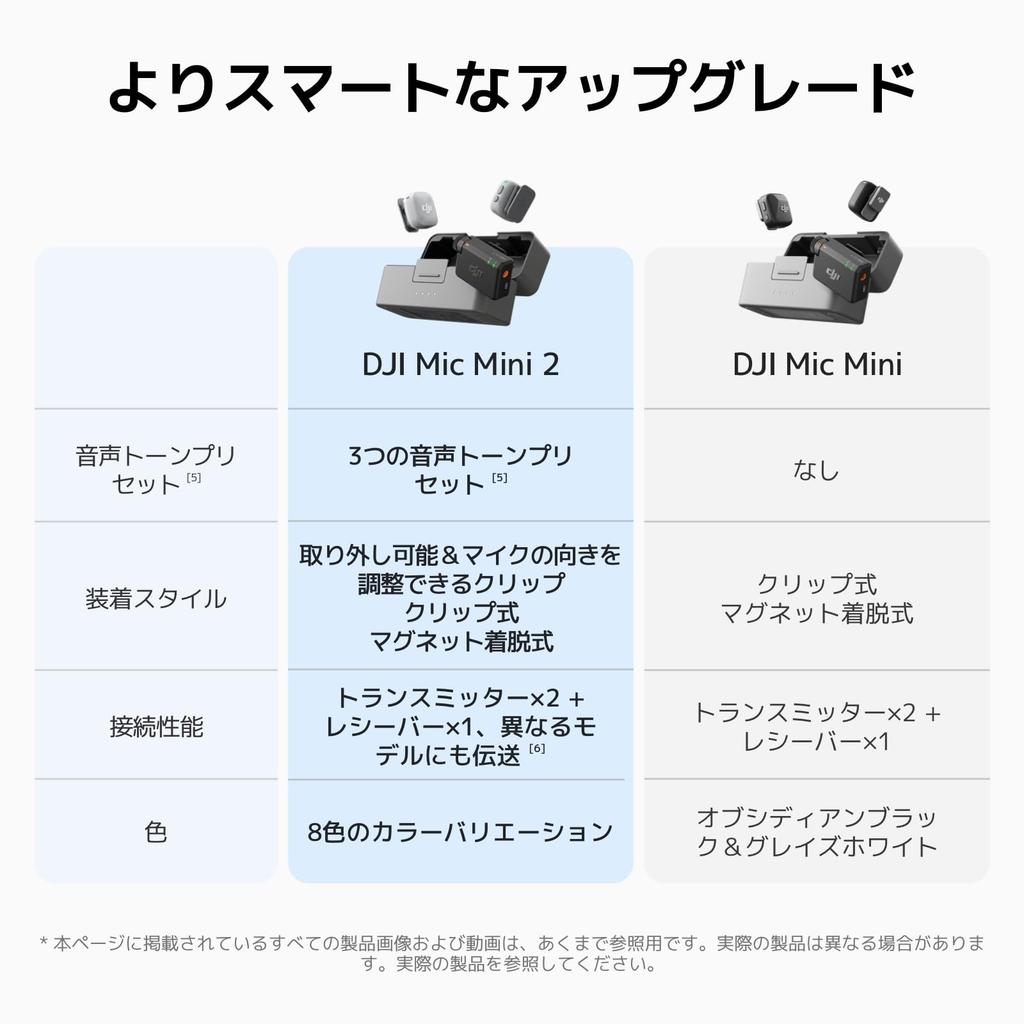DJI Mic Mini Standard Set 2 Transmitters and 1 Receiver Direct from Japan