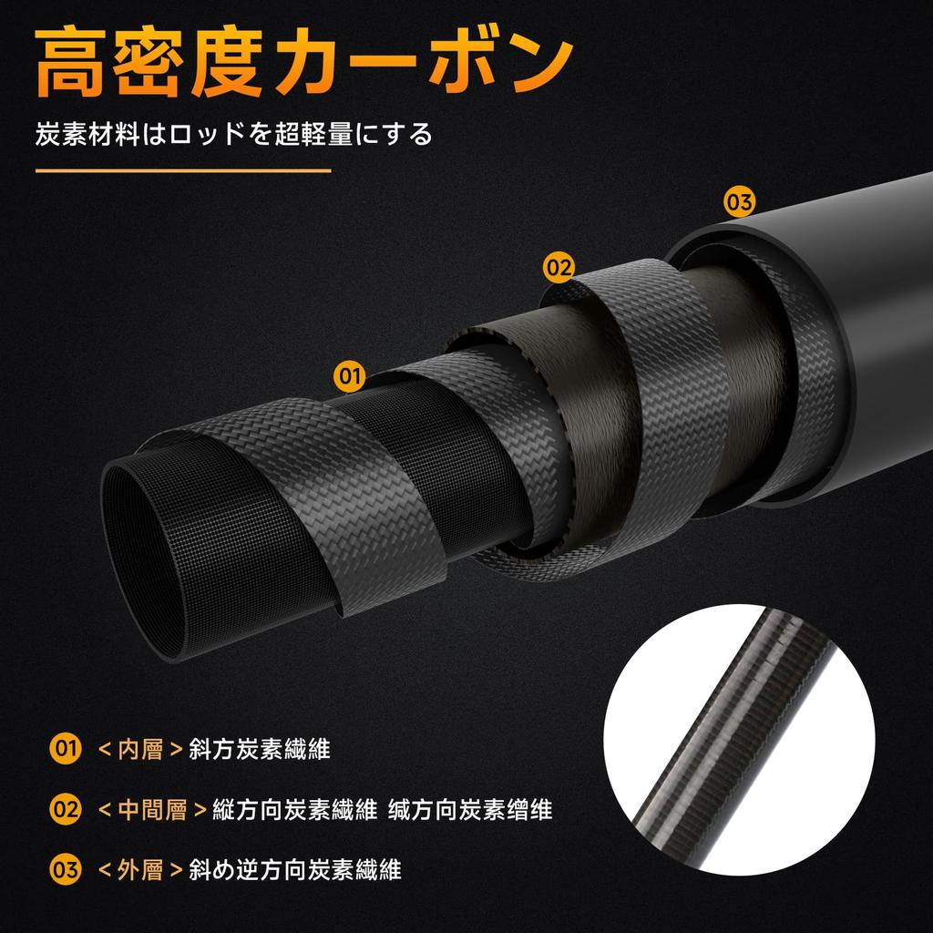 SANLIKE Compact Casting Rod, Telescopic Fishing Rod, 90% Carbon Fiber, for River and Freshwater Fishing, Ultra-Lightweight, Portable, Telescopic, Begi
