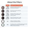 HD Optical Glass UV CPL ND Filter Kit ND8 ND16 ND32 ND64 Polarized Lens Protector Camera Accessories For DJI Osmo Action 3 4 5 Pro Sports Vlog Camera