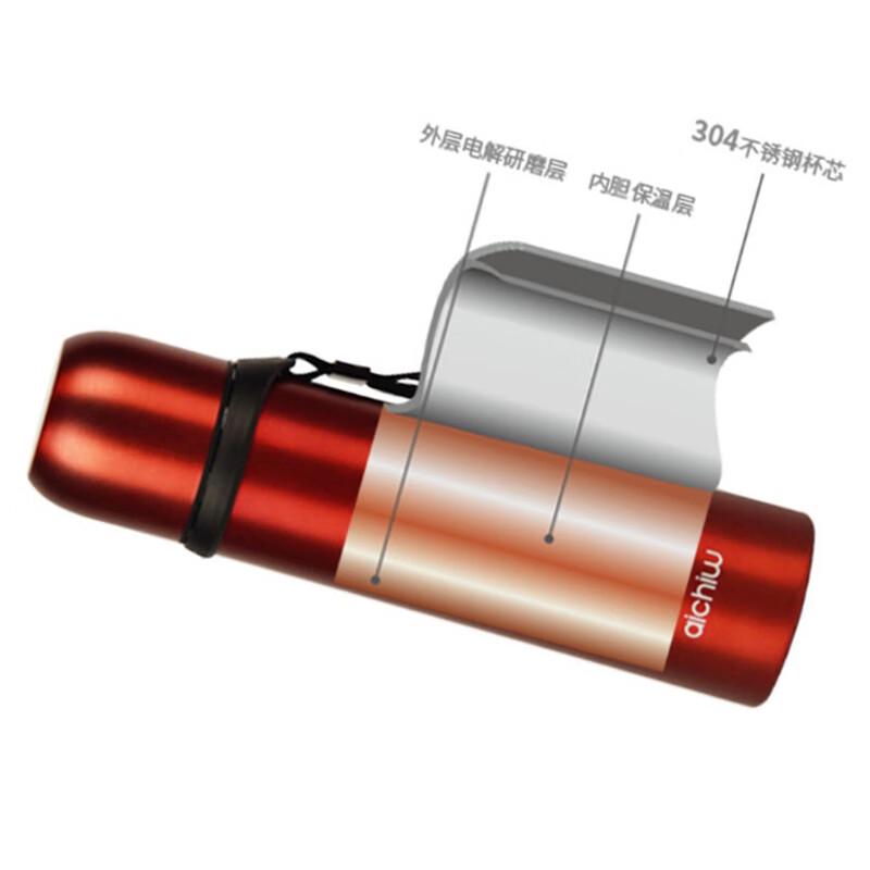 Aichiw Water Joy Insulated Travel Bottle Set