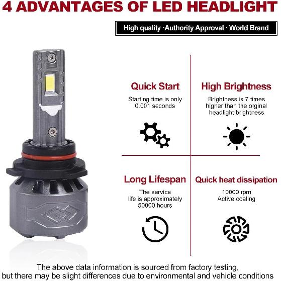 9006 LED Headlight Bulbs 8000lm Set Brightness 6000K White 90066000K