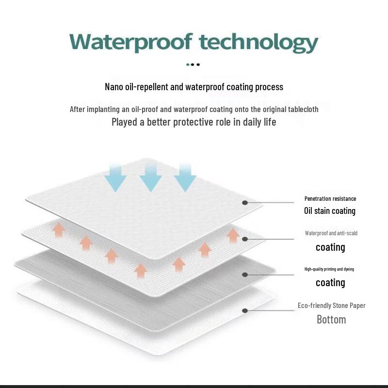 Handun Disposable Waterproof Oil-Proof Tablecloth