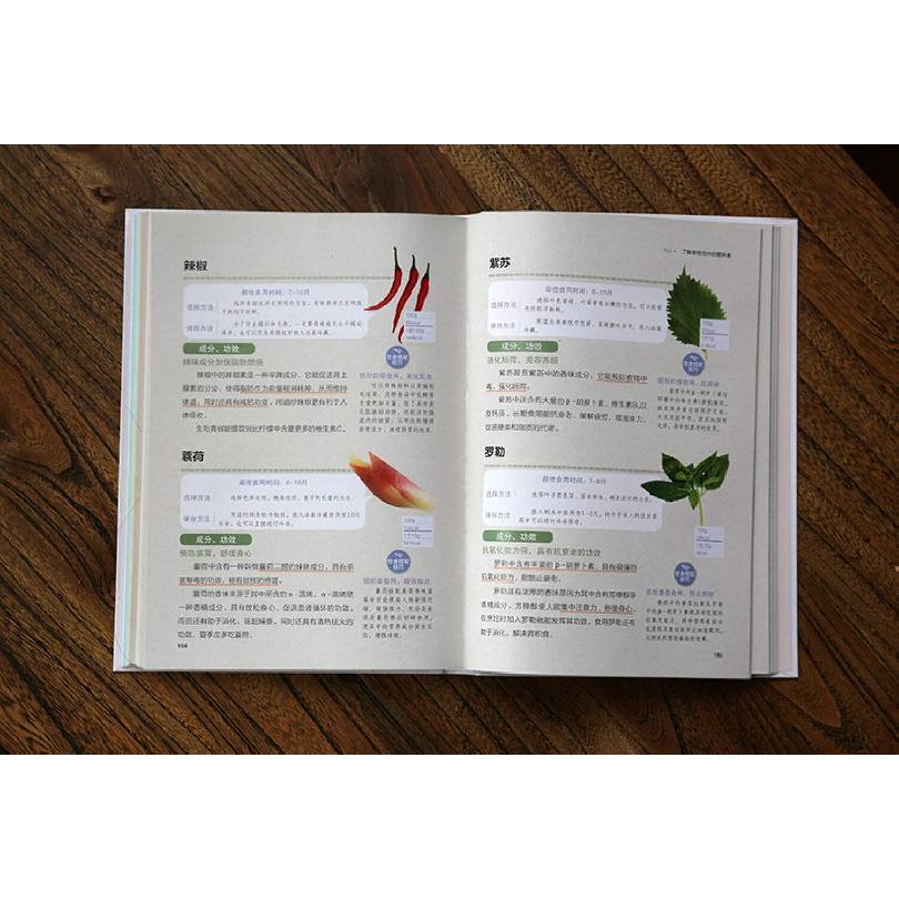 Illustrated Nutrition To Stay Away from Diseases