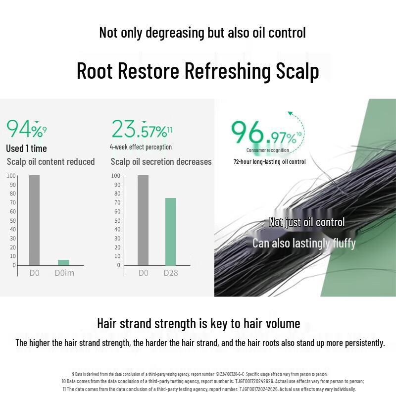 Sulei Grüntee Samenöl Kontrolliert Ölbildung Anti-Schuppen Shampoo