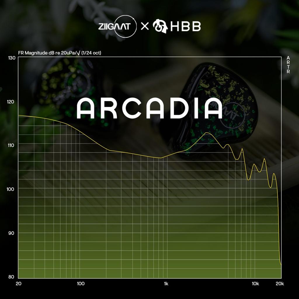 Linsoul ZiiGaat Arcadia Hybrid Driver (2BA+1DD) High-End Earphones Developed in Collaboration with HBB, These Earphones Use Knowles ED 29689 and