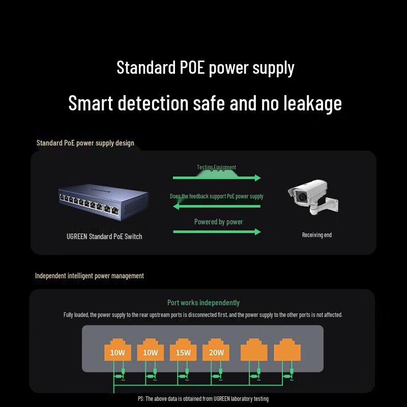 Ugreen 8-Port Gigabit PoE+ Network Switch