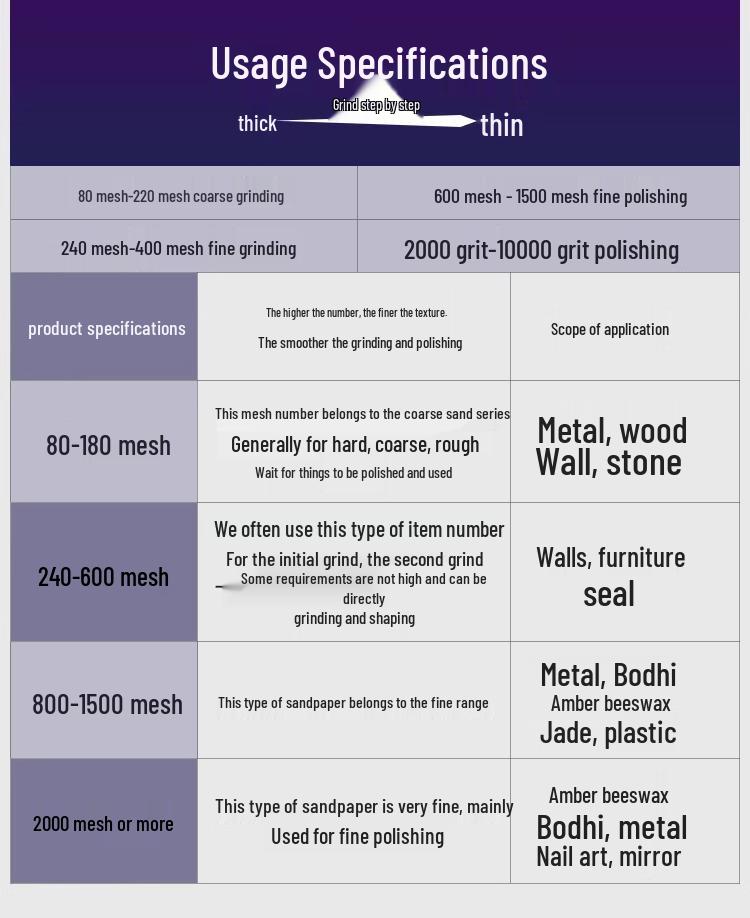 Șmirghel Fin Superfin Manual Brand Eagle, Granulație 2000, pentru Lustruire Lemn, Metal și Pereți