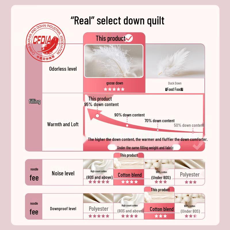 Hilton Hotel Collection 90% White Goose Down Comforter