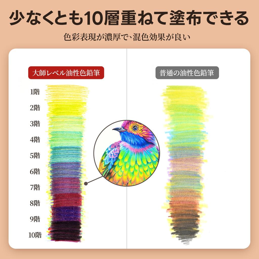 Marco Colored 120 Colors of Color with Pencil Coloring Pencils for 10 Layers That Can Be for Professionals Master for Art and Professional Art In Iron