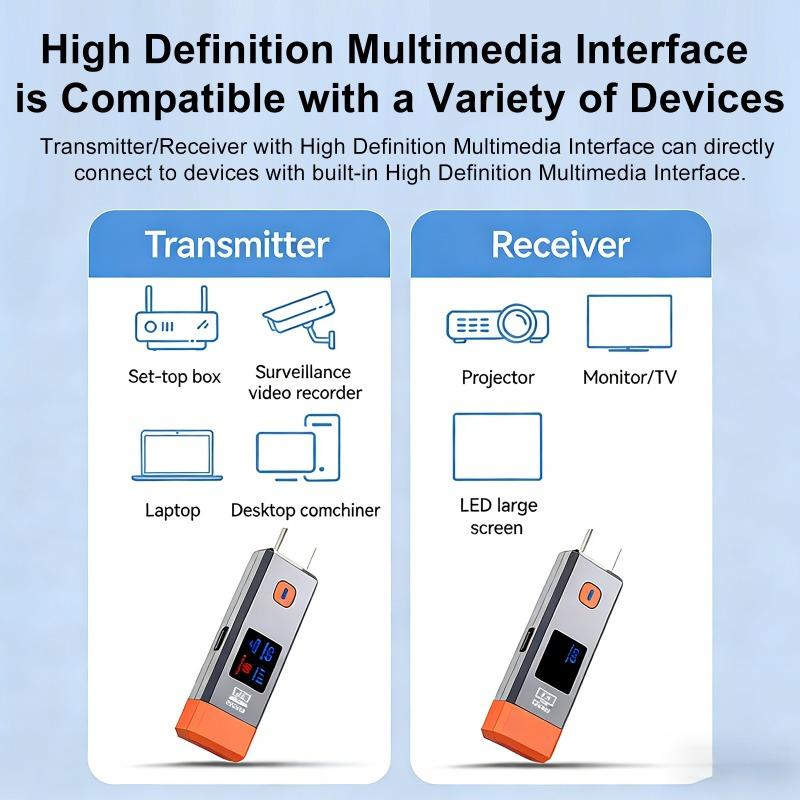 Wireless Extender with Display Screen Video Transmitter and Receiver TV Stick Dongle Adapter For PC Camera Laptop To Monitor TV