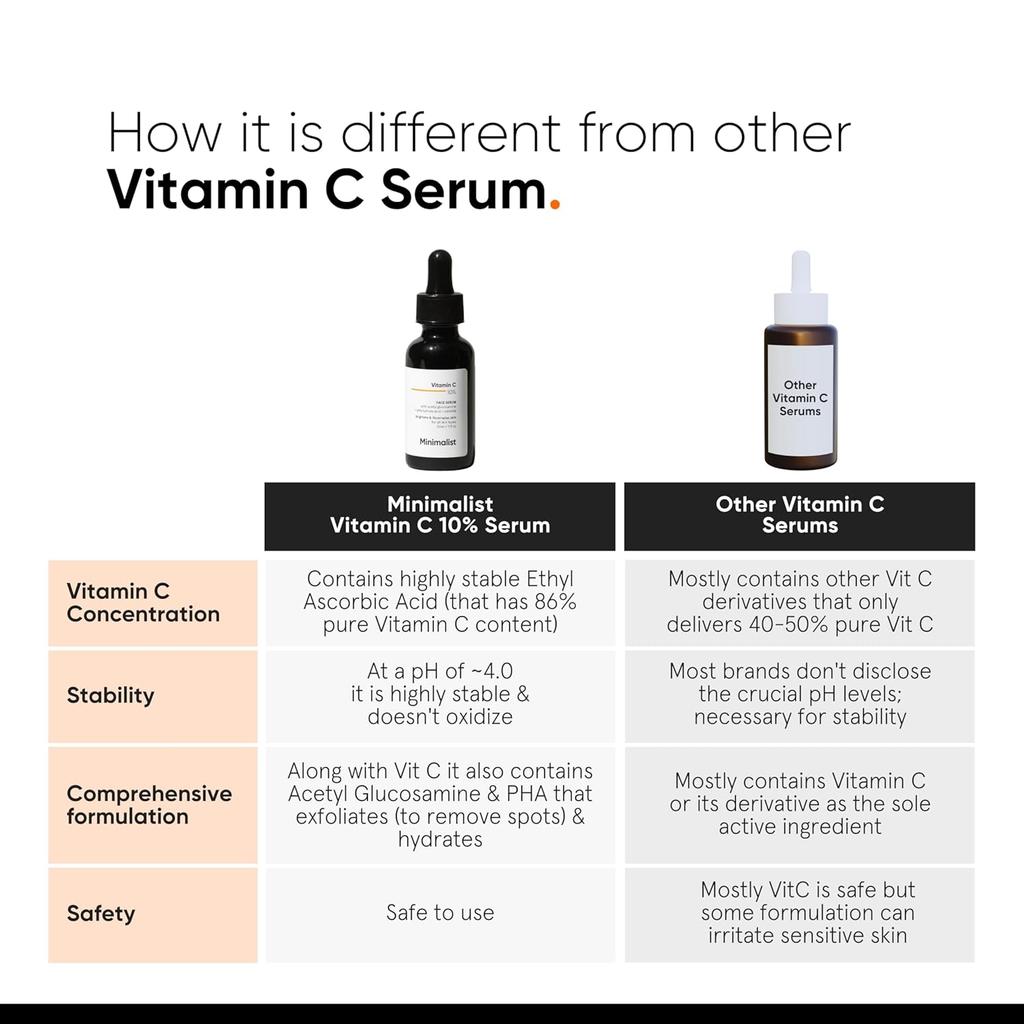 Minimalist 10% Vitamin C Face Serum For Sensitive Skin | Brightening Hydrating Unisex Formula With Ethyl Ascorbic Acid | 10ml