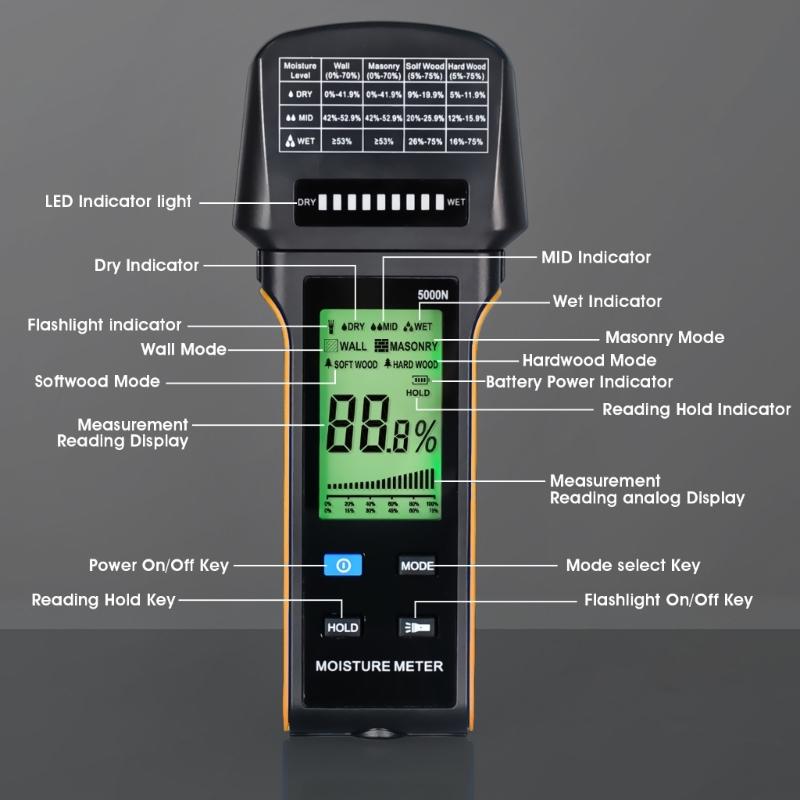 Pinless Moisture Meter with Digital Display, Wall Masonry Soft Wood and Hard Wood Reader for Indoor Moisture