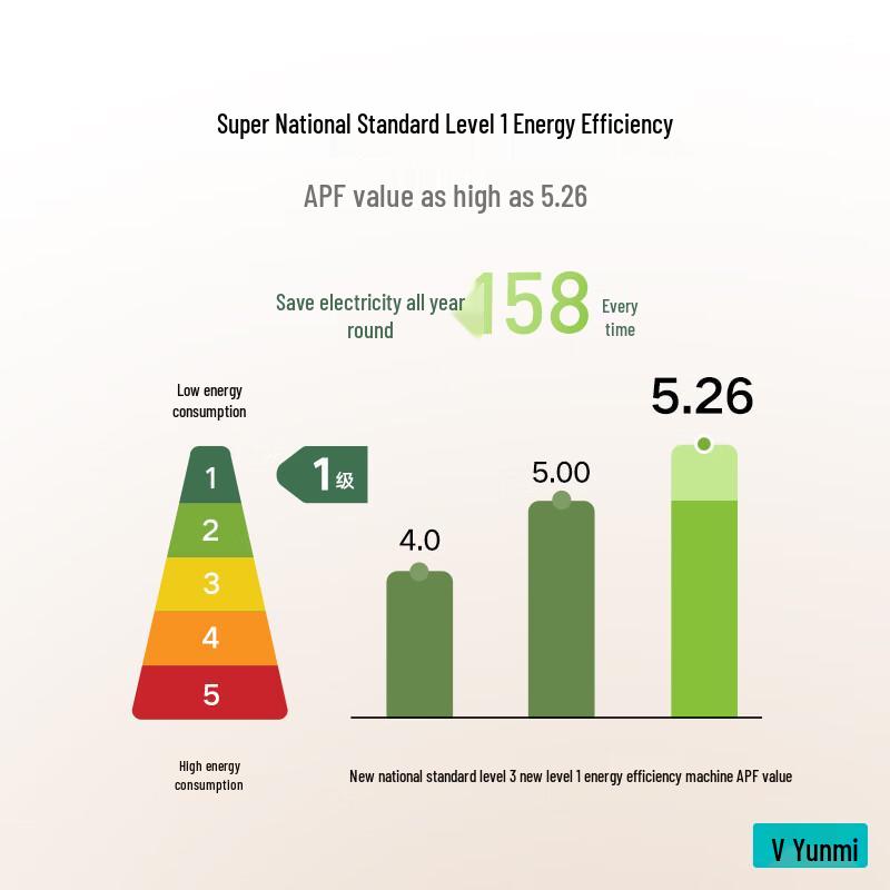 VIOMI Smart Inverter Wall-Mounted Air Conditioner