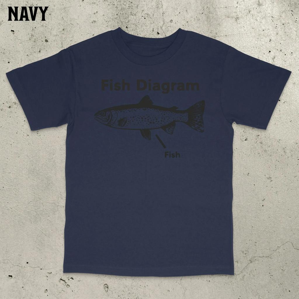 Fish Diagram Meme Shirt Stupid Meme T-Shirt Funny Meme Brain Rot Inappropriate Funny Gag Gift Gen Z Men Clothing