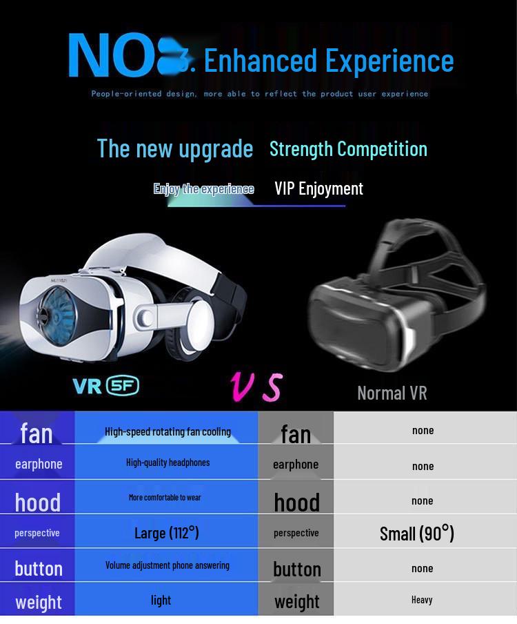 All-in-One VR-Smart-Brille für 3D-Filme und Gaming