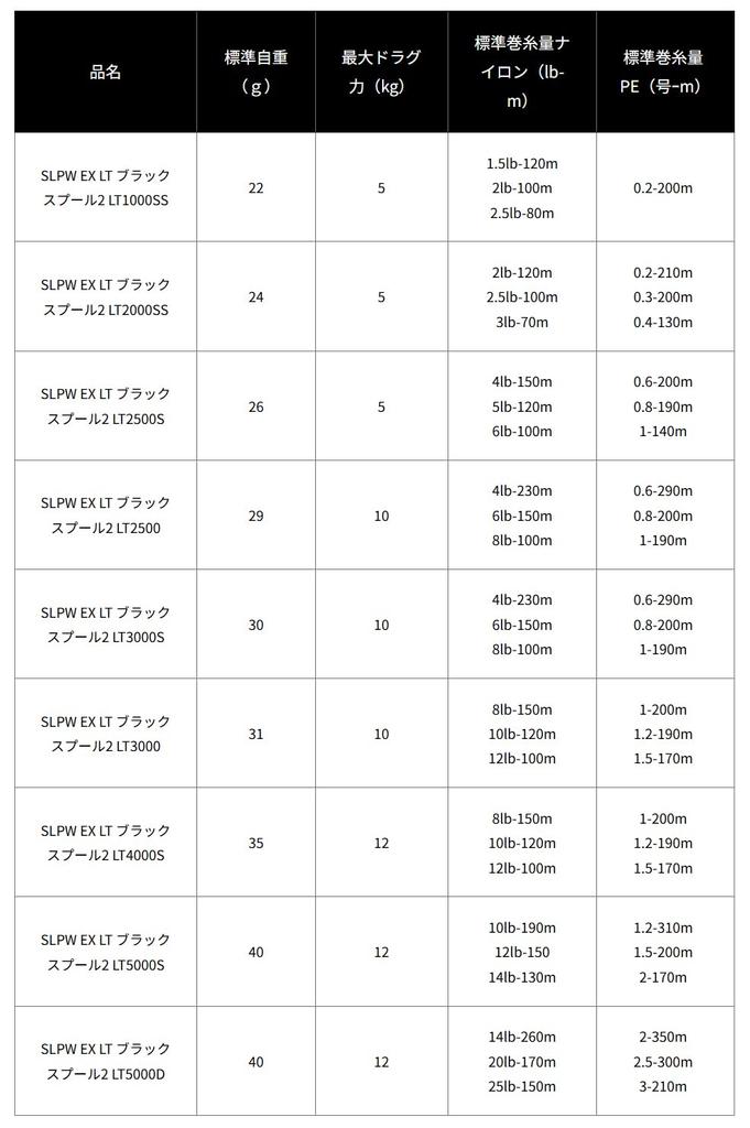 SLPWORKS SLPW EX LT Black Spool 2 LT5000D