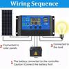 30W 12V Solar Panel Kit Dual USB Output 20A 50A Controller for Car Boat Yacht Battery Charger