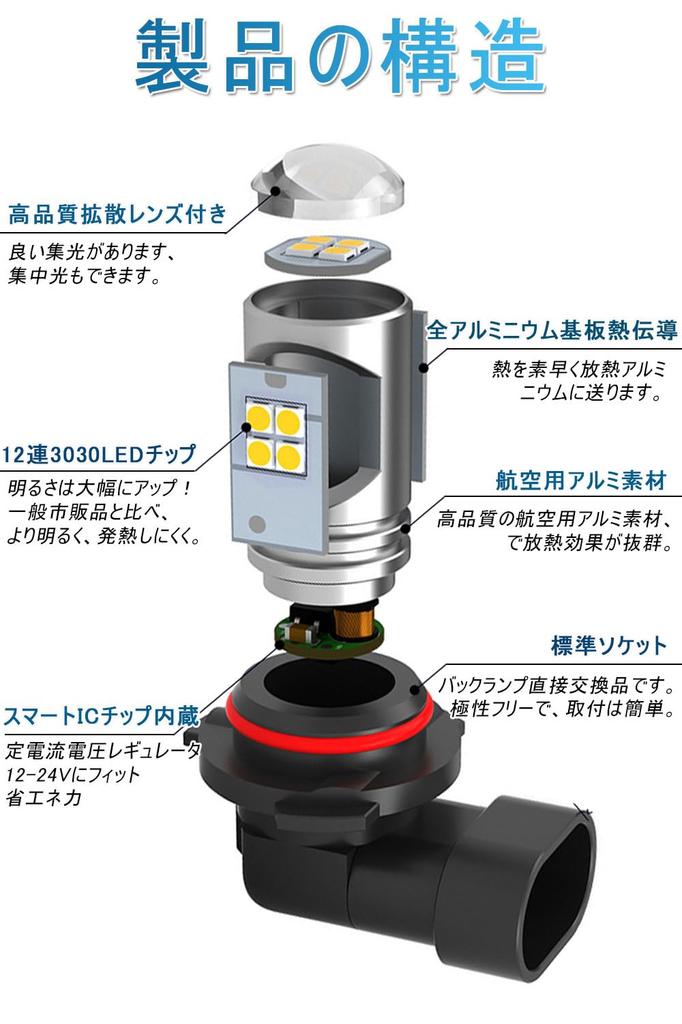 9006 LED Fog Lamp, White, Explosive Light, Vehicle Inspection Compatible, LED Fog, HB4, LED