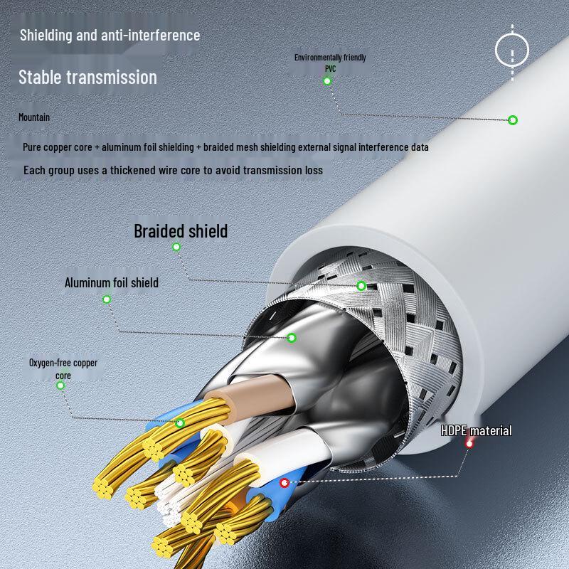 Industrial Cat6A Ethernet Cable