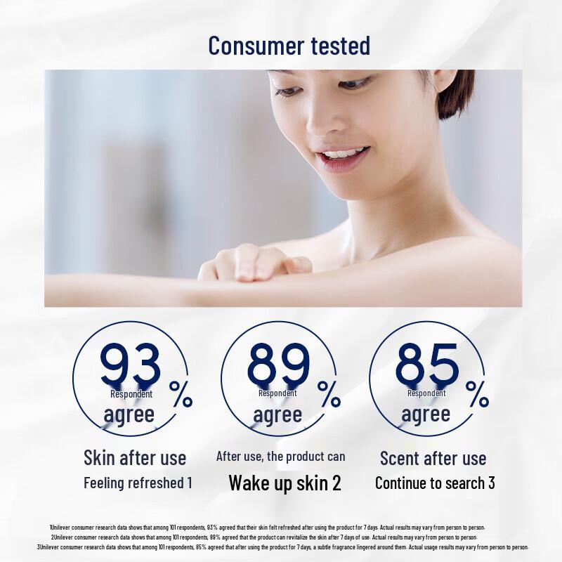 Dove Deeply Nourishing Body Wash