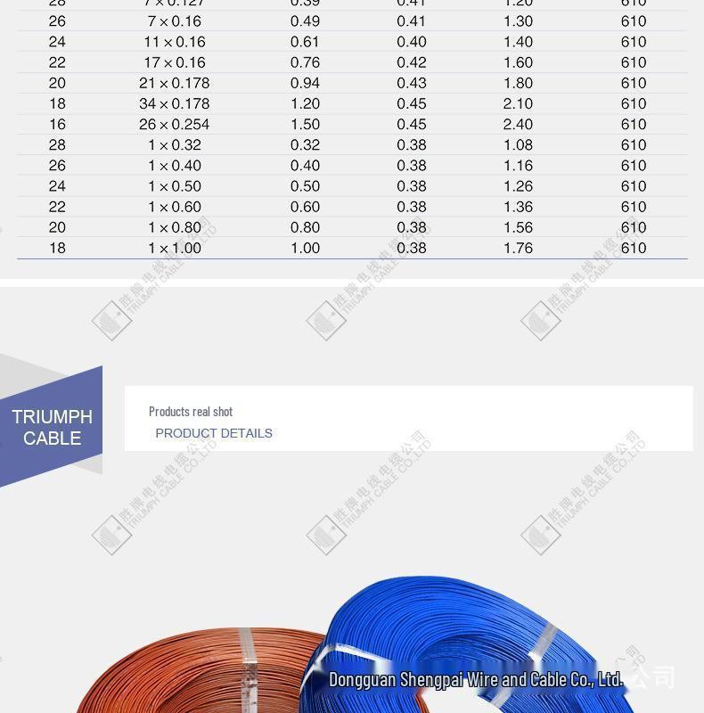In Stock UL1430 US Standard PVC Electronic Wire: 30-10 AWG