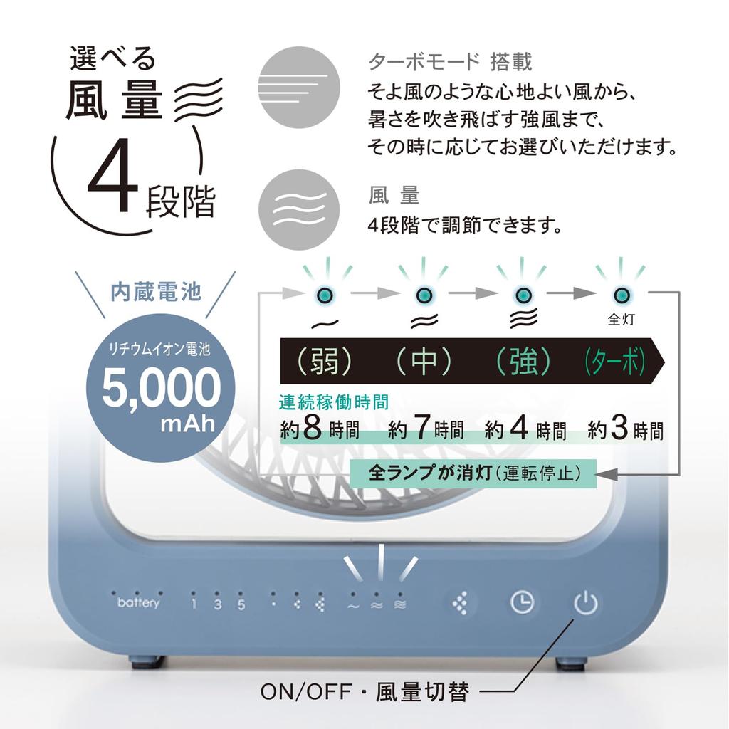 [New Model 2025] Topland Cordless Mist Fan, Rechargeable, Waterproof, IPX5, Includes AC Adapter, Blue-Gray, SF-DFM10BG