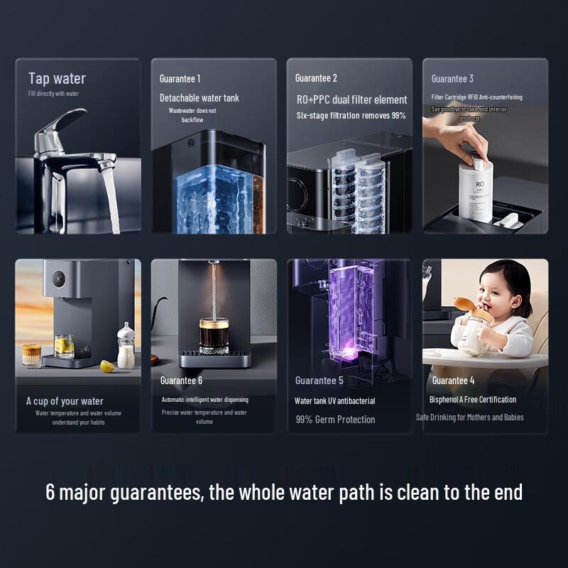 Xiaomi Desktop Smart RO Water Dispenser