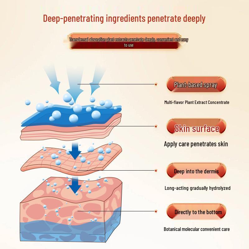 Yunnan Herbal Joint Health Spray with Safflower & Drynaria - Moxibustion for Spine & Knee Relief