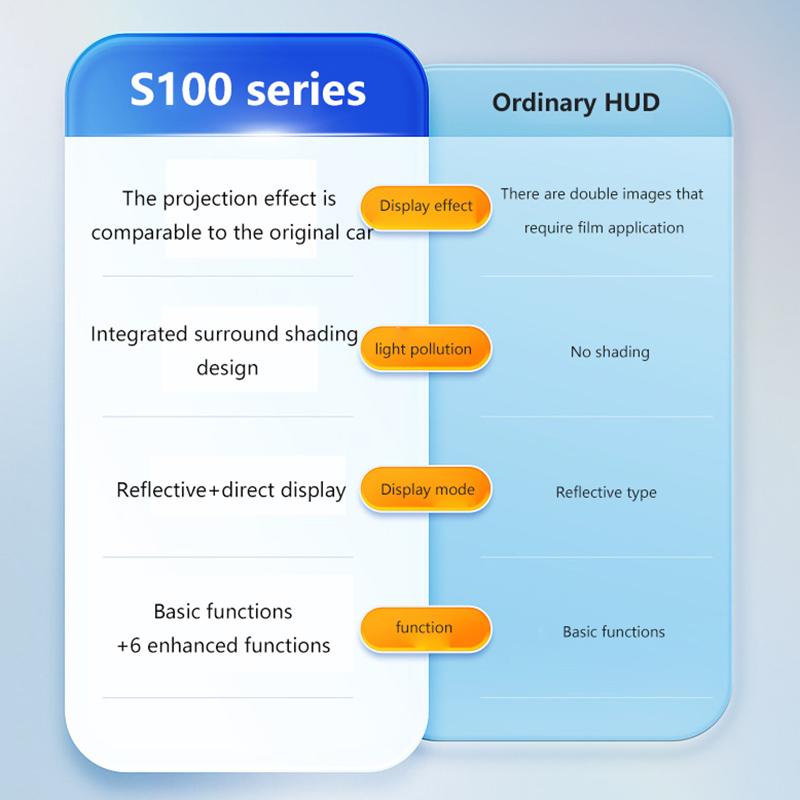 Dual Screen Car Speedometer Digital Hud Odb Driving Speedometer Windshield Projector Voltage Head Up Display For Truck Vehicles