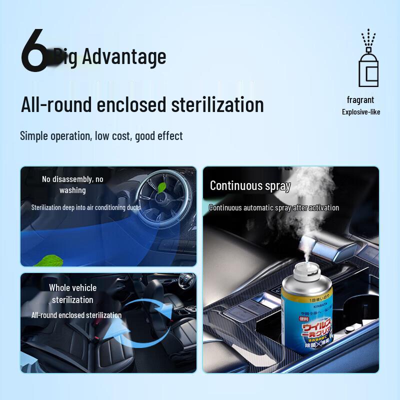 KINBATA Car Interior Odor & Bacteria Eliminator Spray