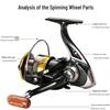 Brangdy Spinning Fishing Reel