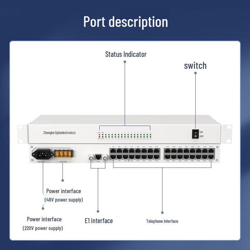 PCM Telephone Voice Multiplexer