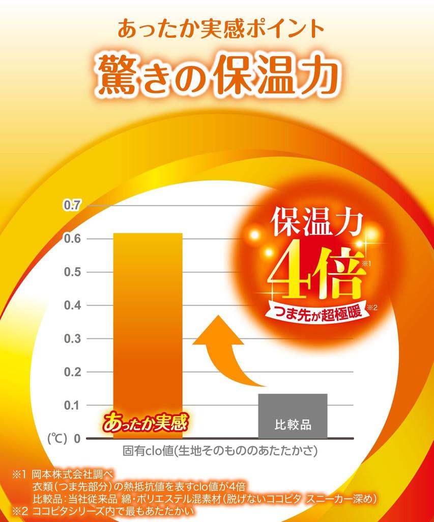 Okamoto Cocopita Regular Solid 1 Sizes cm Black Warmth, Length, Women's, Color, Moisture-Wicking, Heat-Retaining, Warm, Deodorizing, Pair, 23.0 - 25.0