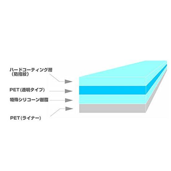 Of Digital Camera Protective Film for SIGMA Dp3 Type [Set 2] Quattro, Anti-fingerprint (clear)