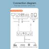 6 in 1 Digital to Analog Converter BT 5.3 Receiver Transmitter Optical Coaxial AUX RCA USB TF DAC Wireless Audio Adapter