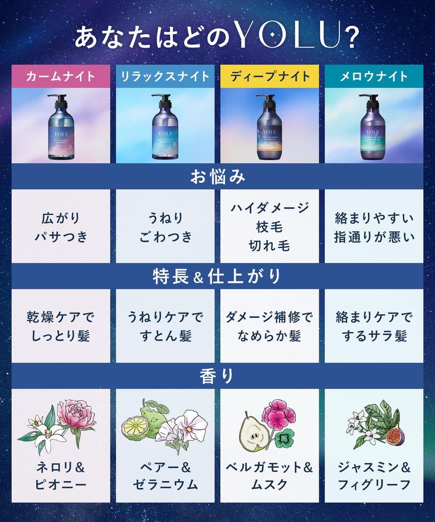 YOLU Shampoo and Treatment Set Mellow Night Repair