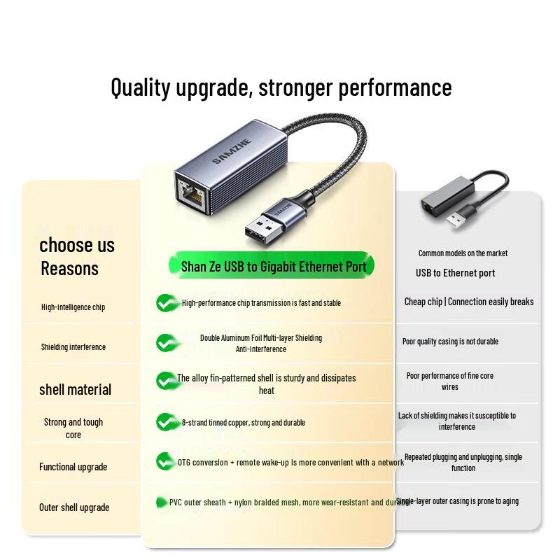 Shan Ze USB 3.0 & Type-C to Gigabit Ethernet RJ45 Adapter